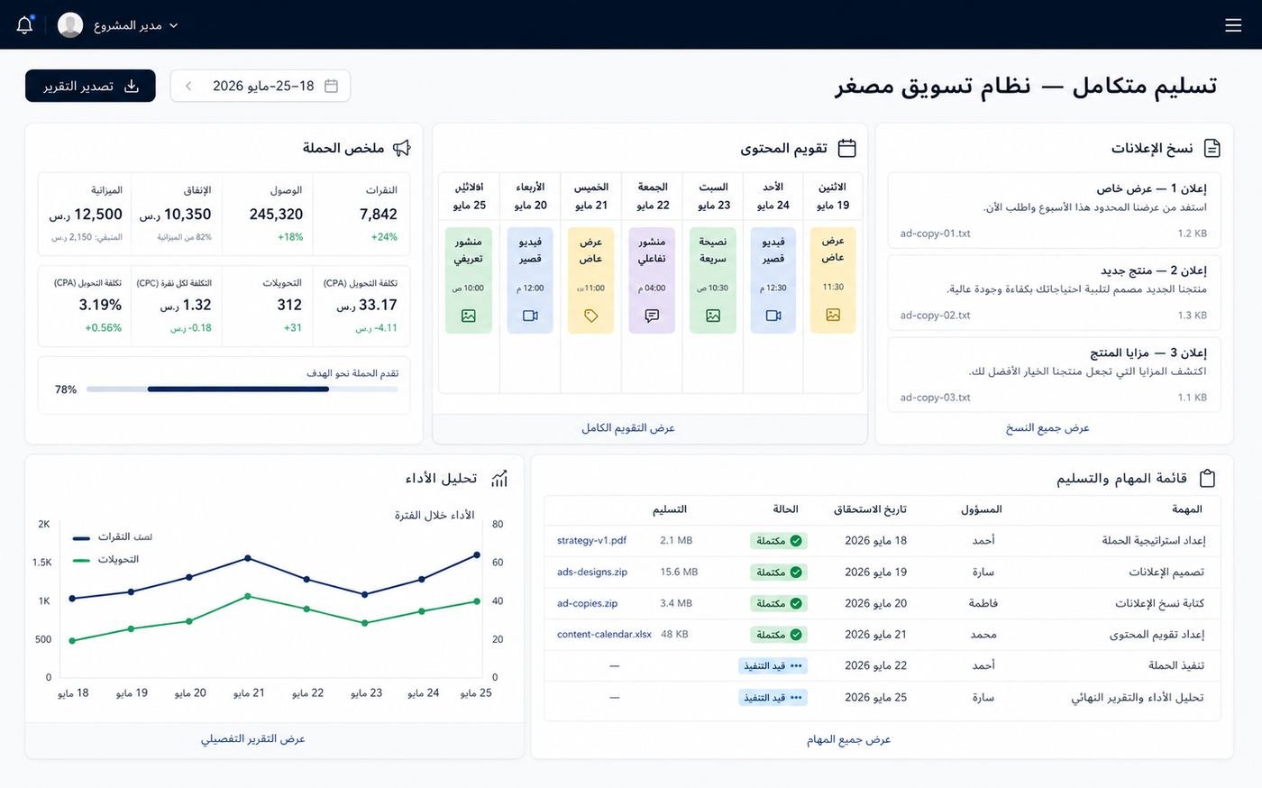 لوحة تسليم متكاملة لنظام تسويقي مصغر