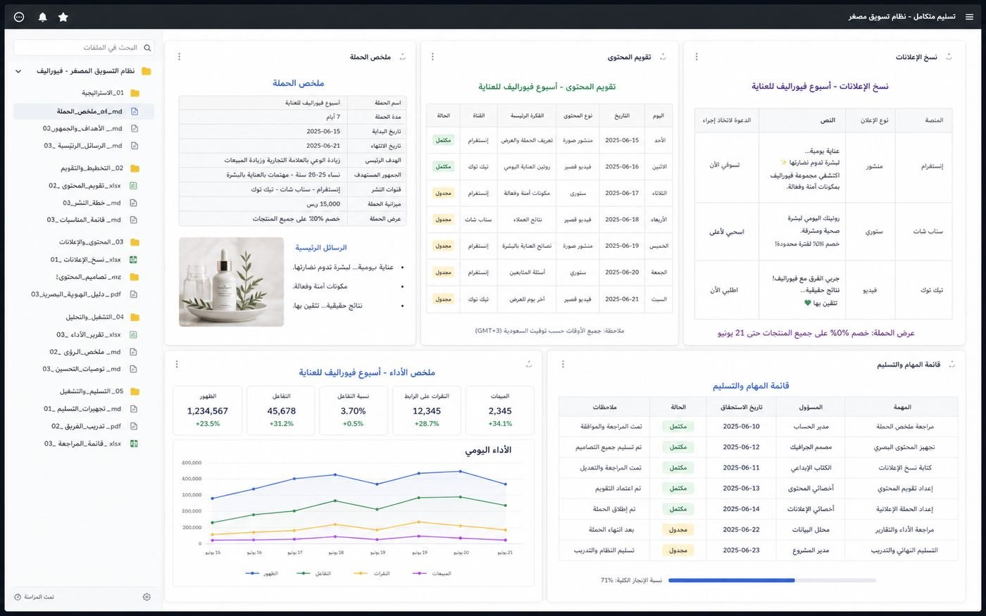 نظام تسويقي متكامل بلوحة تحكم مصغرة