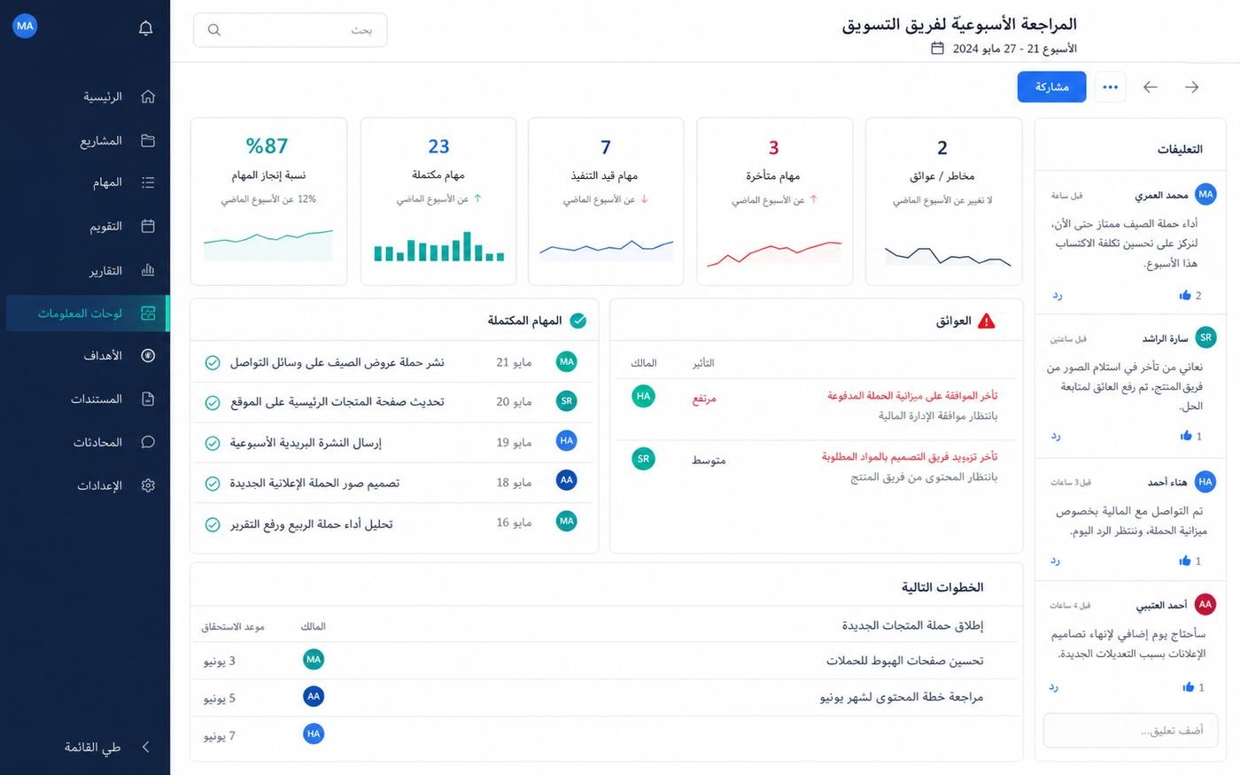 مراجعة أسبوعية لأداء فريق التسويق